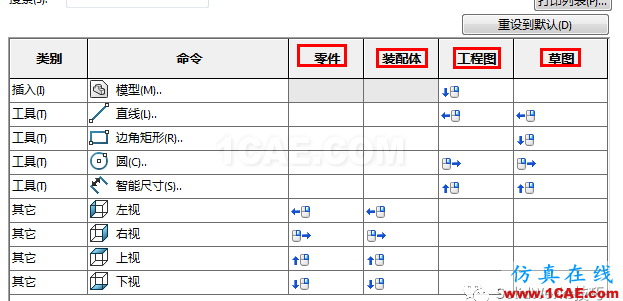 關(guān)于使用SolidWorks鼠標(biāo)筆勢(shì)的方法和建議solidworks simulation技術(shù)圖片3