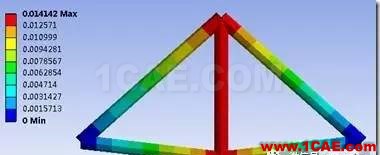 WORKBENCH對桁架結(jié)構(gòu)的有限元分析ansys結(jié)構(gòu)分析圖片15