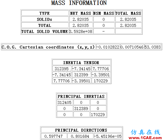 ANSA中如何使用質(zhì)量點保持質(zhì)量平衡ANSA技術(shù)圖片4