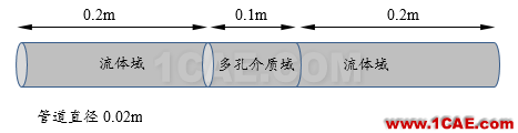 【Fluent案例】 多孔介質(zhì)fluent分析案例圖片5