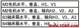 排風風機軸承跑圈故障診斷實例及其處理措施【轉發(fā)】機械設計教程圖片2