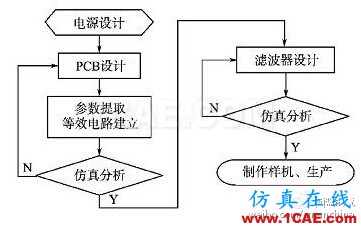 圖5 開關(guān)電源設(shè)計流程