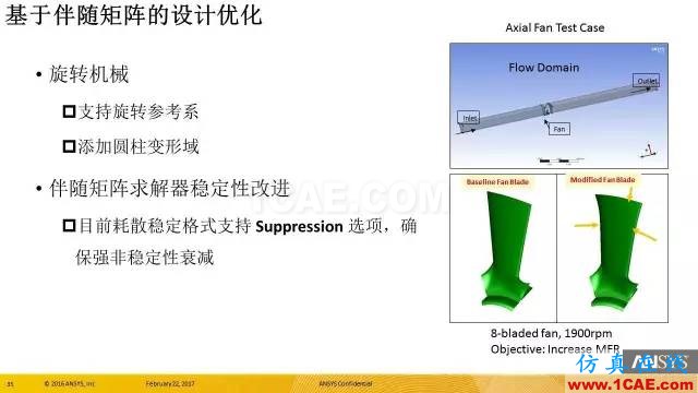 專題 | ANSYS 18.0新功能—Fluent詳解fluent培訓(xùn)課程圖片36