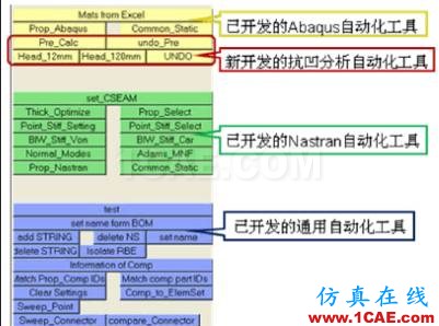 【案例分析】基于TCL編程的HyperMesh二次開發(fā)在抗凹分析中的應(yīng)用hypermesh技術(shù)圖片6