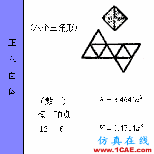 快接收，工程常用的各種圖形計(jì)算公式都在這了！AutoCAD分析案例圖片37