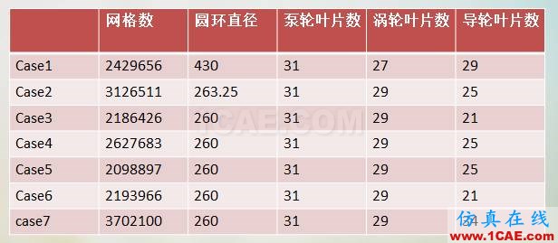 液力變矩器動(dòng)態(tài)三維CFD仿真分析(精華)Pumplinx旋轉(zhuǎn)機(jī)構(gòu)有限元分析圖片6