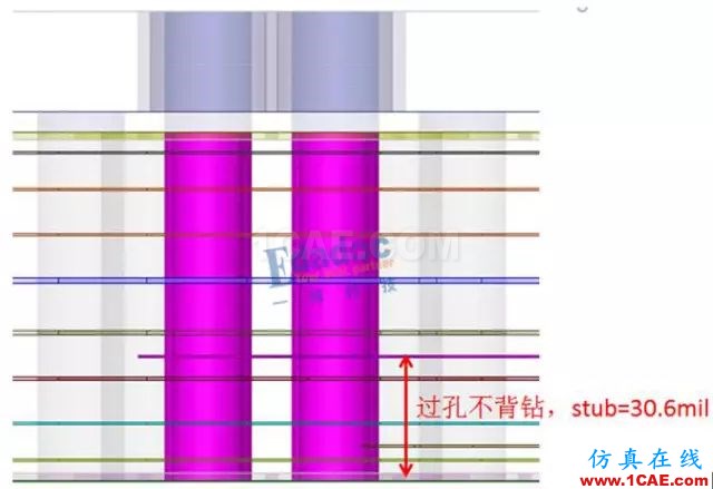 連接器過孔stub對信號的影響HFSS分析案例圖片3