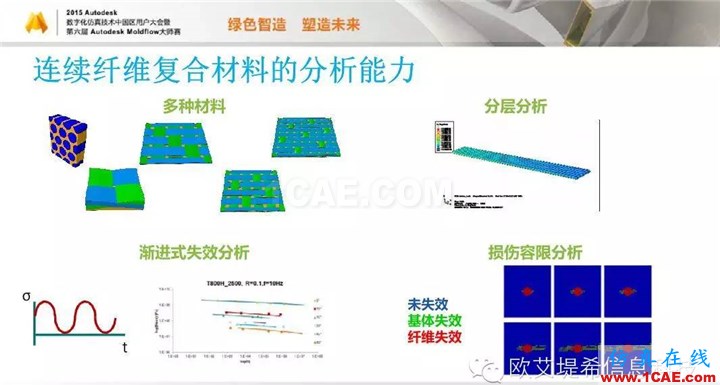 Moldflow 重大福利 快來領(lǐng)?。。?！ 高峰論壇演講PPT之四moldflow結(jié)果圖片7