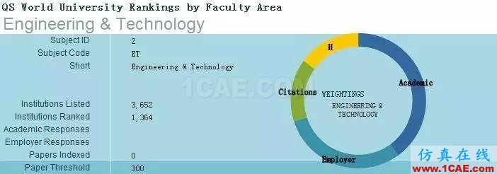 2017年QS世界大學專業(yè)排名發(fā)布，涵蓋46個學科圖片4