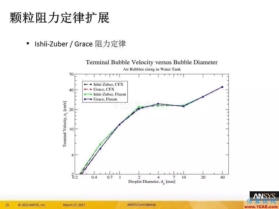 ANSYS 18.0新功能 | 官方PPT詳解FLUENT多相流fluent結(jié)果圖片25