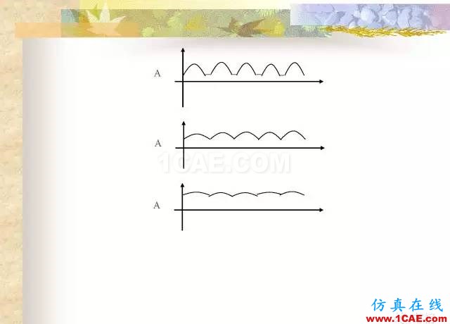 最全面的電子元器件基礎(chǔ)知識(shí)（324頁(yè)）HFSS分析圖片254