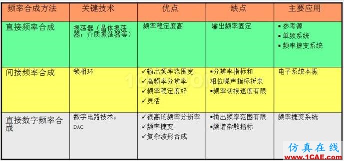 圖文并茂，一文讀懂信號源HFSS仿真分析圖片8