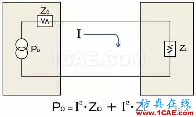 什么是阻抗匹配？為什么要阻抗匹配？HFSS培訓(xùn)的效果圖片2