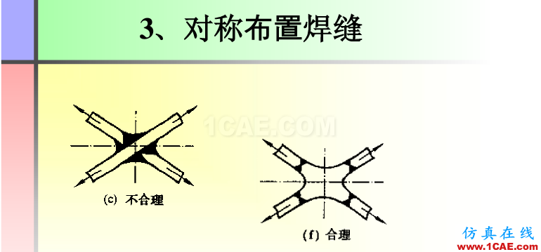 100張PPT，講述大學(xué)四年的焊接工藝知識，讓你秒變專家機械設(shè)計資料圖片64