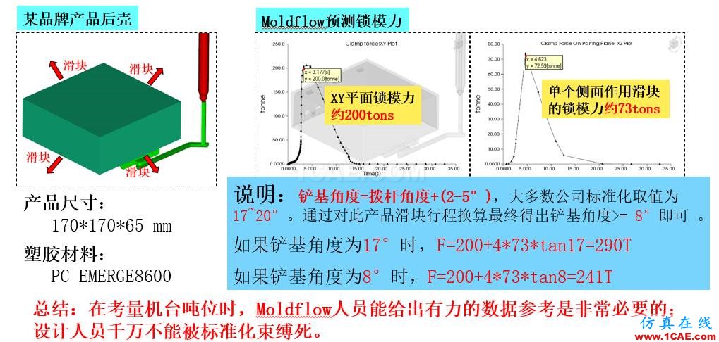 光寶移動(dòng)經(jīng)驗(yàn)分享《基于Insert-Overmolding金屬預(yù)熱對(duì)產(chǎn)品變形及鋼化玻璃易碎的成因探討》moldflow圖片30