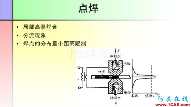 100張PPT，講述大學(xué)四年的焊接工藝知識，讓你秒變專家機械設(shè)計圖例圖片34