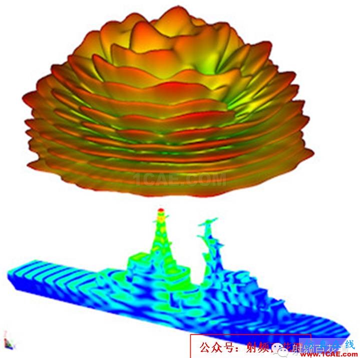各種計算電磁學(xué)方法比較和仿真軟件ADS電磁培訓(xùn)教程圖片3
