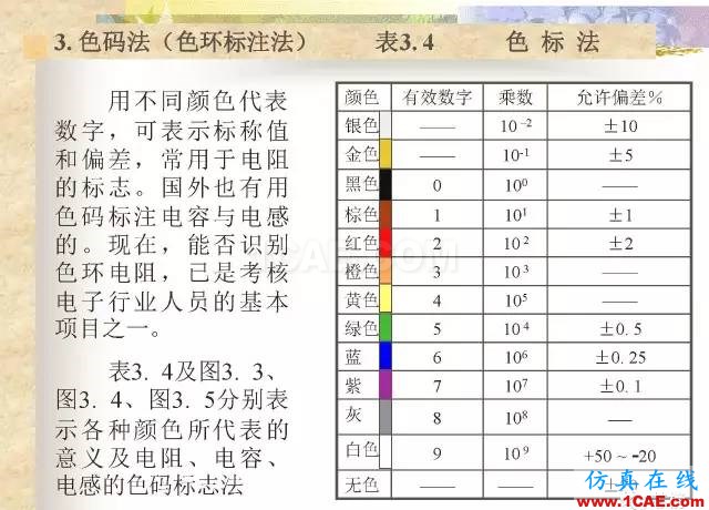 最全面的電子元器件基礎(chǔ)知識(shí)（324頁(yè)）HFSS培訓(xùn)課程圖片19