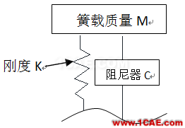 車輛振動學的思考（一）cae-fea-theory圖片4