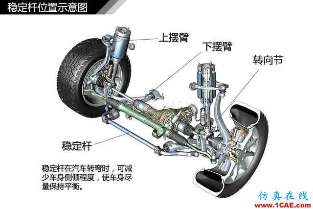 史上最全超高清汽車機(jī)械構(gòu)造精美圖解，你絕對(duì)未曾見過！機(jī)械設(shè)計(jì)圖例圖片56