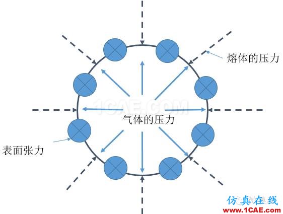 Moldflow的那些事之微細發(fā)泡成核模型的理解moldflow結(jié)果圖片2