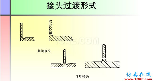 100張PPT，講述大學(xué)四年的焊接工藝知識，讓你秒變專家機械設(shè)計技術(shù)圖片82