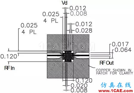 無(wú)線設(shè)計(jì)中LNA和PA的基本原理【轉(zhuǎn)發(fā)】HFSS仿真分析圖片7