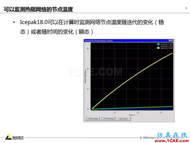 專題 | ANSYS 18.0新功能— Icepak：增加流向周期性流動計算能力和PRESTO離散格式ansys培訓(xùn)的效果圖片3