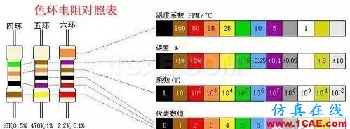 感知世界（一）：認(rèn)識電阻HFSS分析圖片3