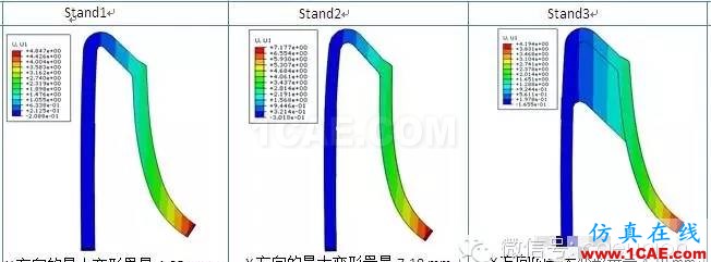 CAE在塑膠掛件掛載強度分析的解決方案hypermesh分析圖片4