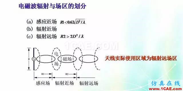 天線知識詳解：天線原理、天線指標測試HFSS培訓的效果圖片2