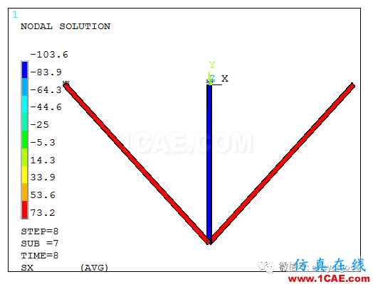 彈塑性專題-三桿對稱桁架理想彈塑性ANSYS分析ansys培訓的效果圖片7