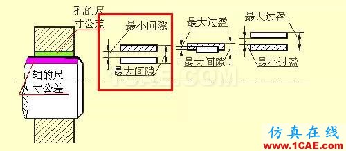 機械人不可缺少的四大類基礎(chǔ)資料，建議永久收藏【轉(zhuǎn)發(fā)】Catia應(yīng)用技術(shù)圖片24