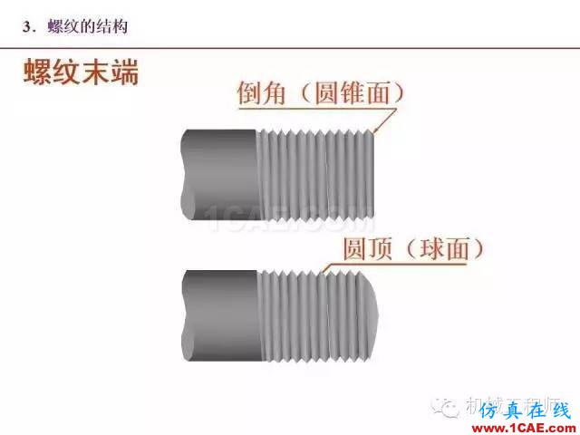 【專業(yè)積累】80頁PPT讓你全面掌握工程圖中的標準件和常用件機械設計圖例圖片6