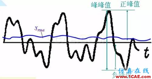 聽聽“大神”如何說振動單位，值得收藏ansys圖片6