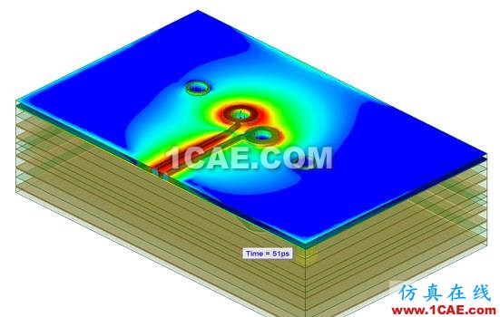 Ansys HFSS培訓(xùn)：高頻電磁分析培訓(xùn)課程有限元分析培訓(xùn)資料圖片7