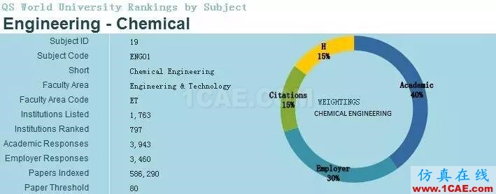 2017年QS世界大學專業(yè)排名發(fā)布，涵蓋46個學科圖片13