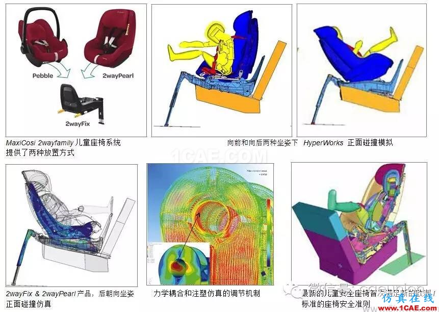 安全第一，CAE 驅(qū)動設(shè)計(jì)的 Maxi-Cosi 兒童座椅開發(fā)流程hyperworks仿真分析圖片4