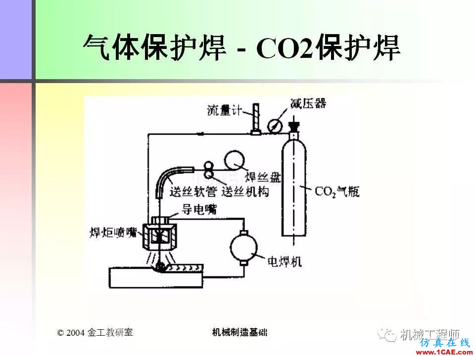 【專業(yè)積累】100頁PPT，全面了解焊接工藝機械設計培訓圖片32