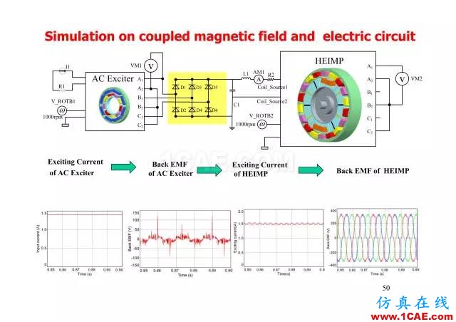 【PPT分享】新能源汽車永磁電機是怎樣設(shè)計的?Maxwell培訓(xùn)教程圖片49