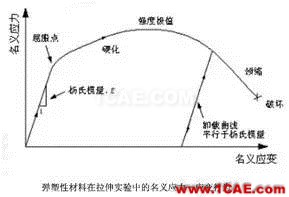 Abaqus常用材料參數(shù)設(shè)置abaqus有限元圖片3