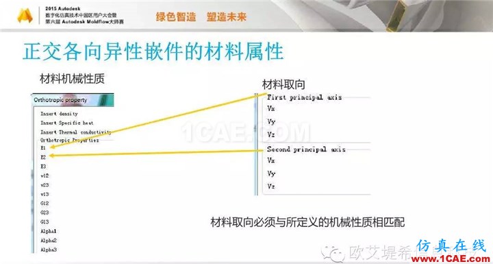 Moldflow 重大福利 快來領取?。?！ 高峰論壇演講PPT之三moldflow結果圖片17