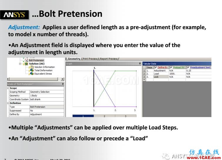 ANSYS技術(shù)專題之 螺栓預(yù)緊ansys分析圖片7