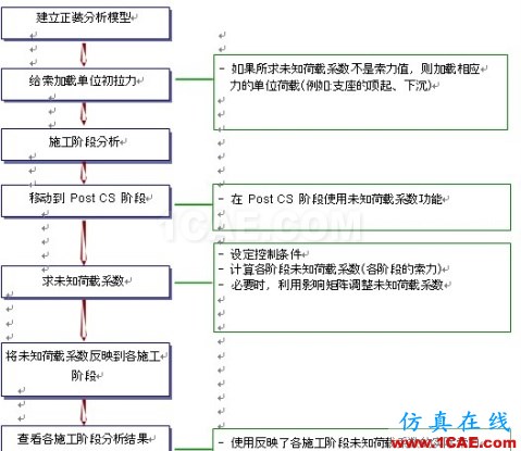 阿迪達(dá)斯 adidas-09新款 專柜正品 adidas/阿迪達(dá)斯 女款運(yùn)動(dòng)長(zhǎng)袖 夾克60123 紅色 - 性感女神 - 性感女神