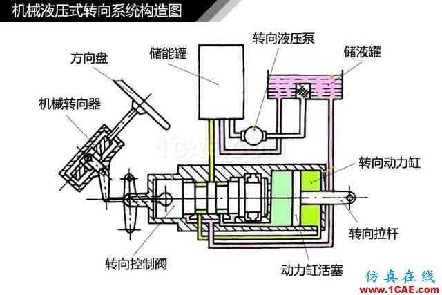 史上最全超高清汽車機(jī)械構(gòu)造精美圖解，你絕對(duì)未曾見過！機(jī)械設(shè)計(jì)圖片62