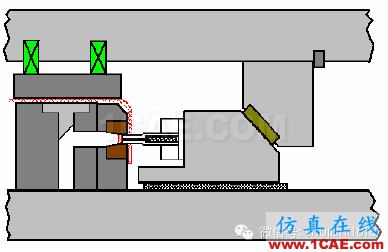 「沖壓基礎知識普及」最全的沖壓工藝與產品設計資料（視頻）~ansys結構分析圖片33