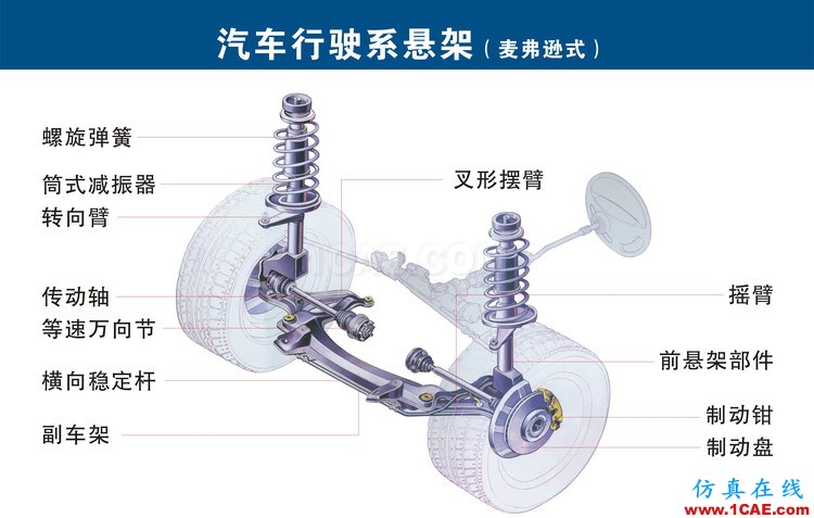 汽車上每個零件我都給你標清晰了，別再問我叫什么機械設計技術(shù)圖片15