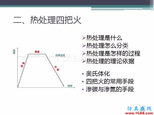 熱處理基礎(chǔ)知識(shí)，寫的太好了機(jī)械設(shè)計(jì)圖例圖片22