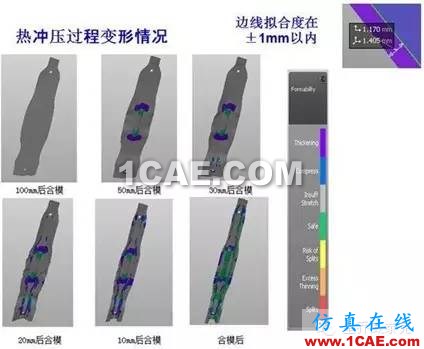 CAE模擬原理與分析 （Autoform）,看我全懂了??！autoform分析案例圖片6