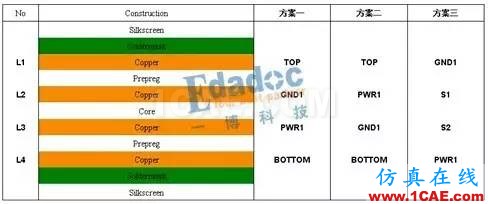 pcb 4層板到12層板層疊設(shè)計(jì)案例HFSS培訓(xùn)課程圖片3